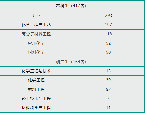 时间：2023-10-20 14:00