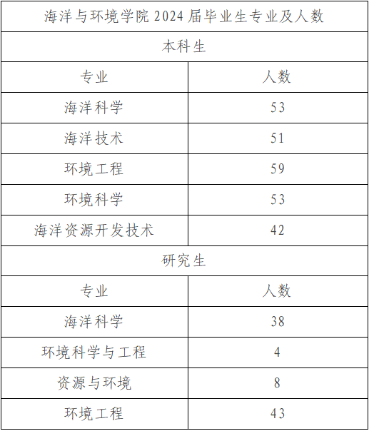 1709106974813234.png 时间:2024-03-13 14:00