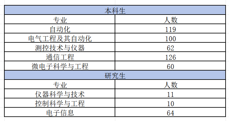 1778051912303872.png 尚行学部鹤鸣书院5月专场招聘会 同题