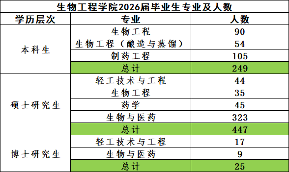 食品科学与工程皇冠综合体育官方app