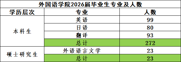 1778222510143939.png 尚行学部2026届毕业生5月份联合招